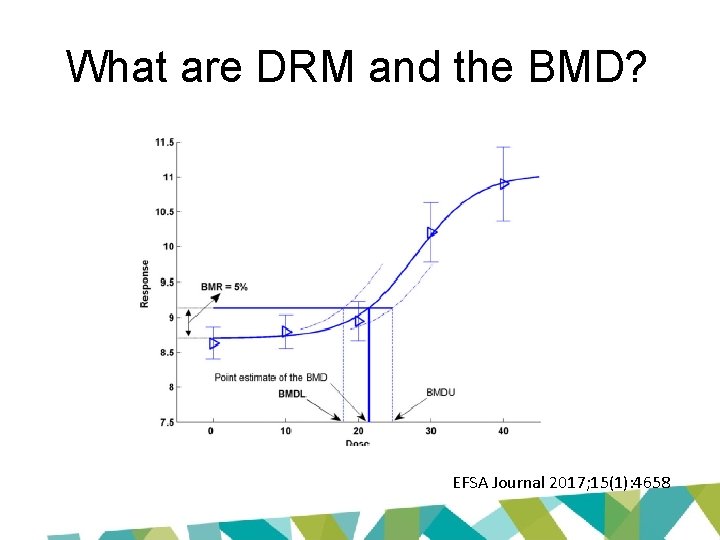 What are DRM and the BMD? EFSA Journal 2017; 15(1): 4658 