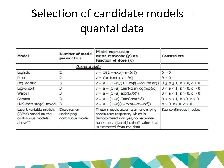 Selection of candidate models – quantal data 