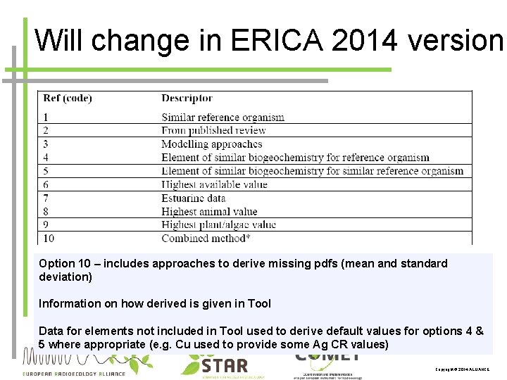 Will change in ERICA 2014 version Option 10 – includes approaches to derive missing