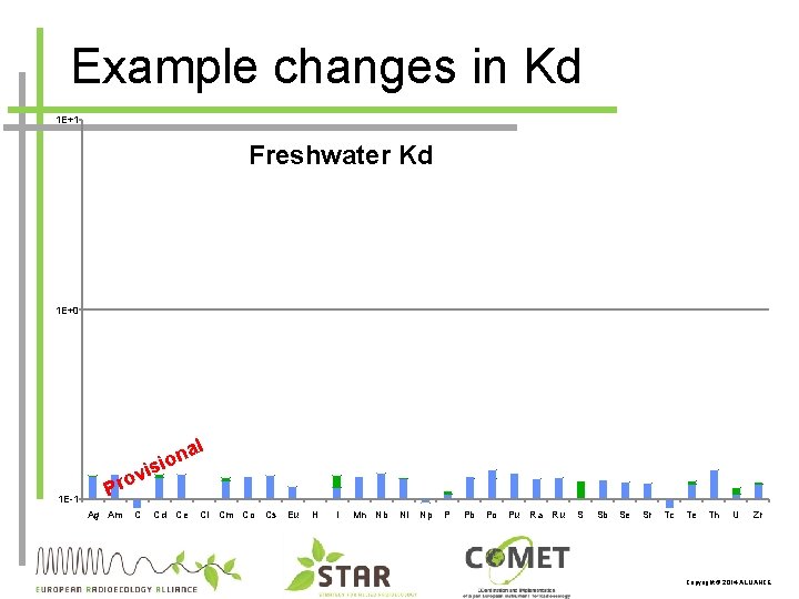 Example changes in Kd 1 E+1 Freshwater Kd 1 E+0 l 1 E-1 v