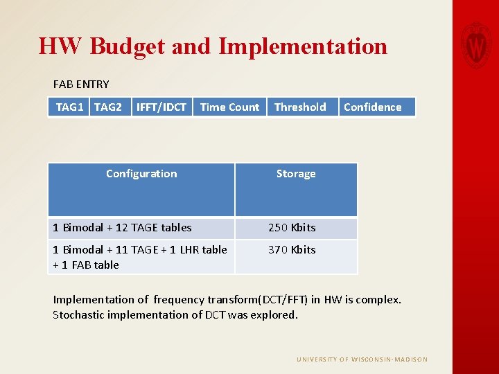 HW Budget and Implementation FAB ENTRY TAG 1 TAG 2 IFFT/IDCT Time Count Configuration