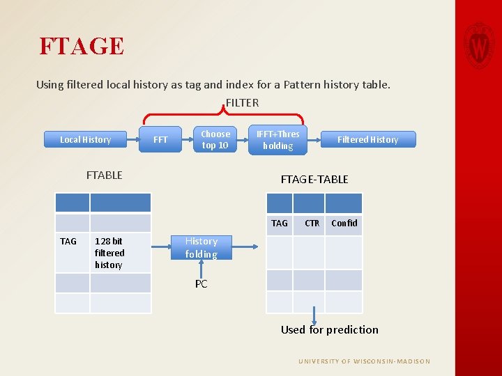 FTAGE Using filtered local history as tag and index for a Pattern history table.