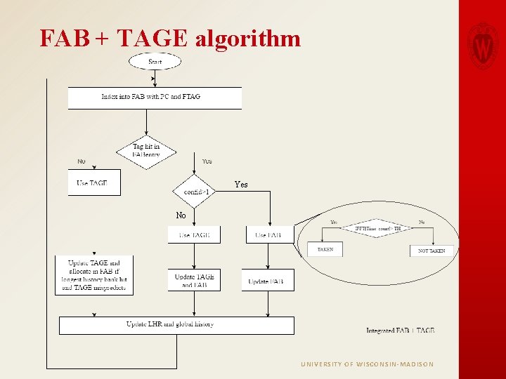 FAB + TAGE algorithm Yes No UNIVERSITY OF WISCONSIN-MADISON 