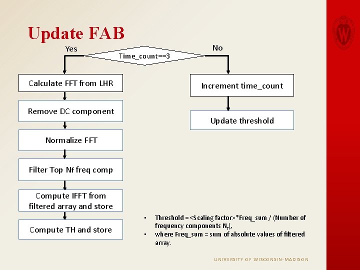 Update FAB Yes Time_count==3 Calculate FFT from LHR No Increment time_count Remove DC component