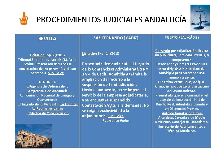 PROCEDIMIENTOS JUDICIALES ANDALUCÍA SEVILLA Licitación Exp 59/2013 Tribunal Superior de Justicia (TSJA) en Sevilla.