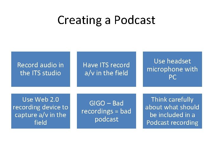 Creating a Podcast Record audio in the ITS studio Have ITS record a/v in