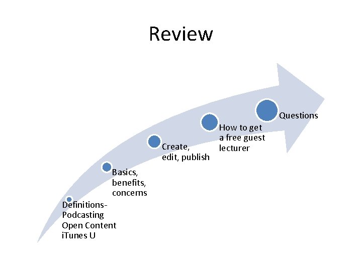 Review Questions Create, edit, publish Basics, benefits, concerns Definitions. Podcasting Open Content i. Tunes