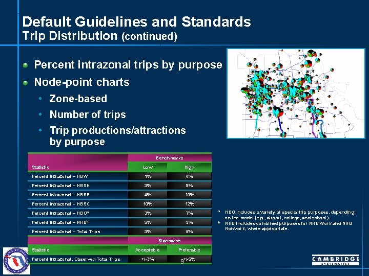 Default Guidelines and Standards Trip Distribution (continued) Percent intrazonal trips by purpose Node-point charts