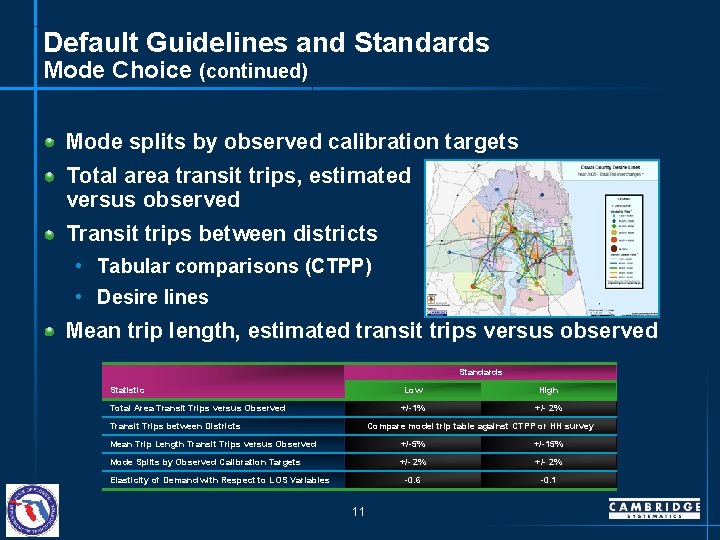 Default Guidelines and Standards Mode Choice (continued) Mode splits by observed calibration targets Total