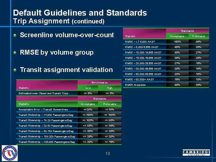 Default Guidelines and Standards Trip Assignment (continued) Screenline volume-over-count RMSE by volume group Transit