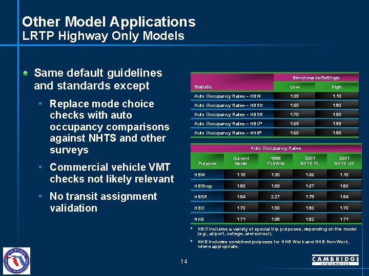 Other Model Applications LRTP Highway Only Models Same default guidelines and standards except Benchmarks/Settings