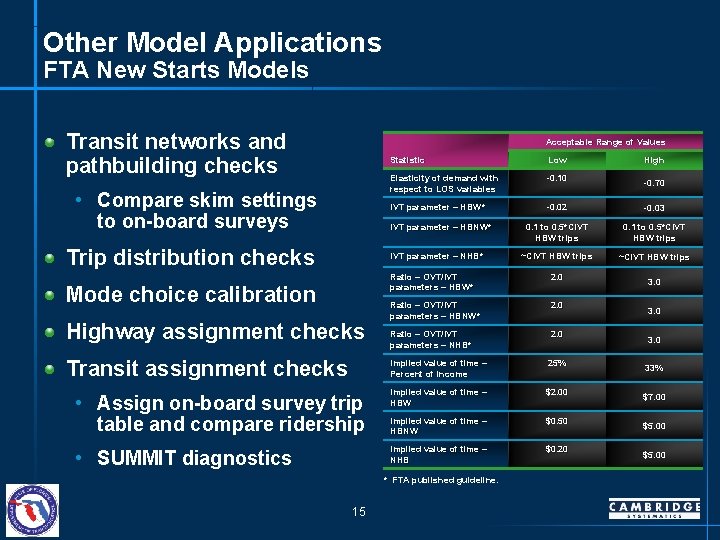 Other Model Applications FTA New Starts Models Transit networks and pathbuilding checks Acceptable Range