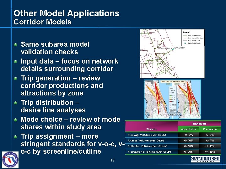 Other Model Applications Corridor Models Same subarea model validation checks Input data – focus