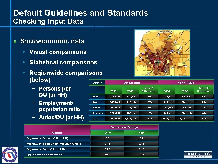 Default Guidelines and Standards Checking Input Data Socioeconomic data • Visual comparisons • Statistical