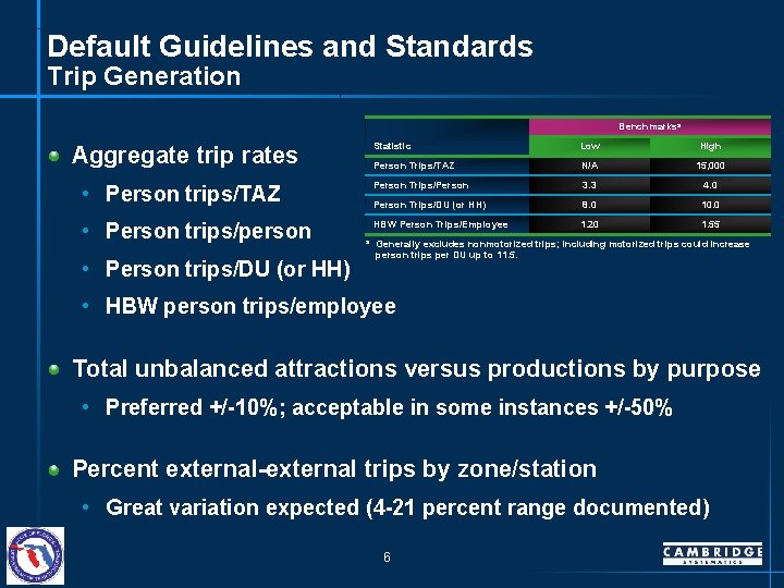 Default Guidelines and Standards Trip Generation Benchmarksa Aggregate trip rates • Person trips/TAZ •