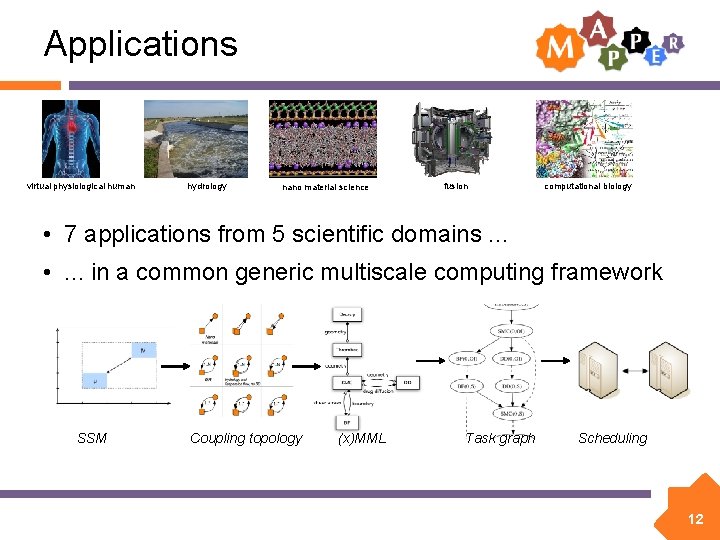 Applications virtual physiological human hydrology nano material science fusion computational biology • 7 applications