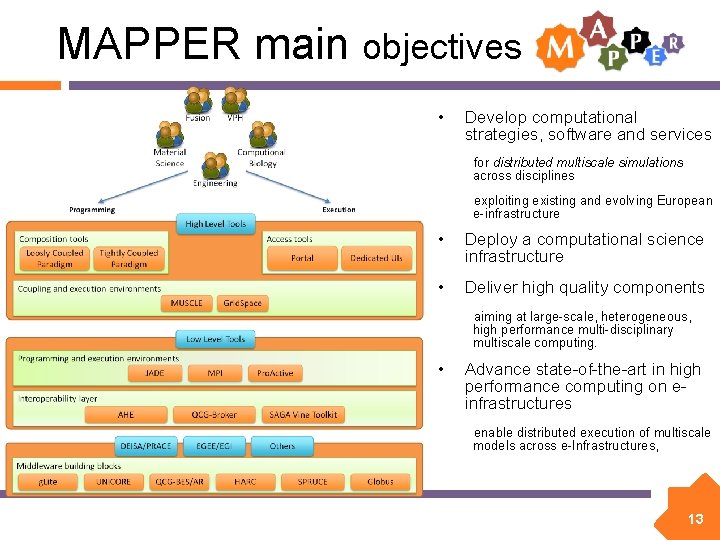 MAPPER main objectives • Develop computational strategies, software and services for distributed multiscale simulations