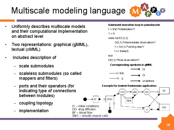 Multiscale modeling language • • • Submodel execution loop in pseudocode Uniformly describes multiscale