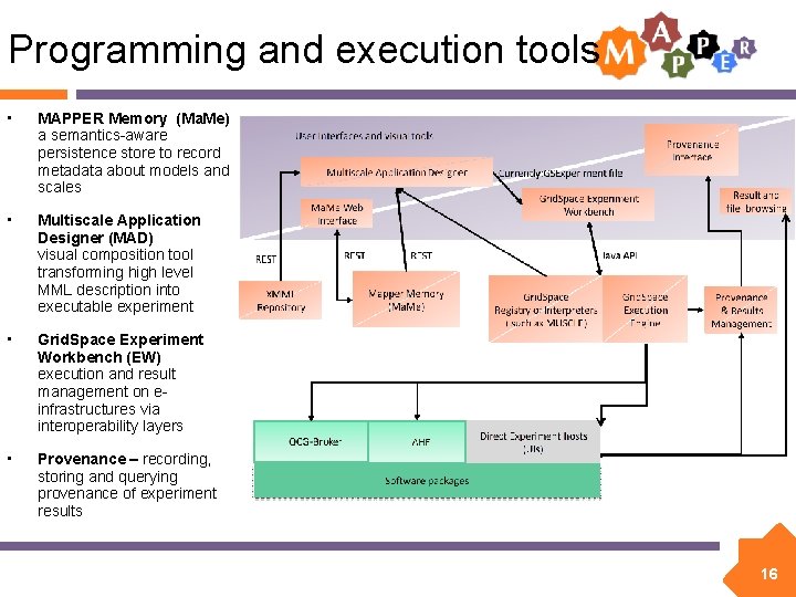 Programming and execution tools • MAPPER Memory (Ma. Me) a semantics-aware persistence store to