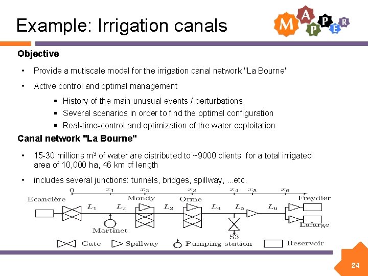 Example: Irrigation canals Objective • Provide a mutiscale model for the irrigation canal network