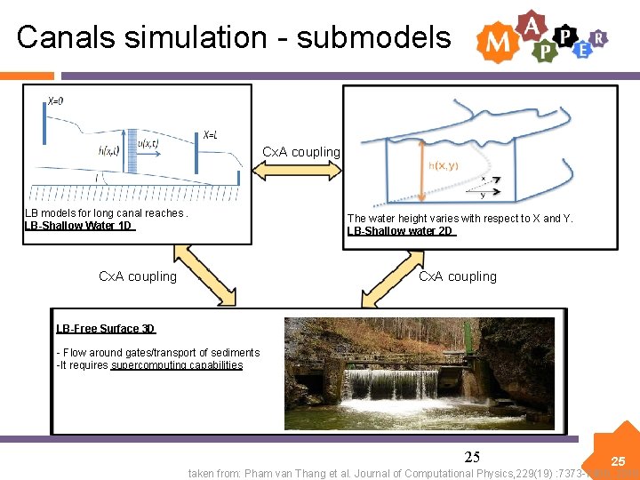 Canals simulation - submodels Cx. A coupling LB models for long canal reaches. LB-Shallow