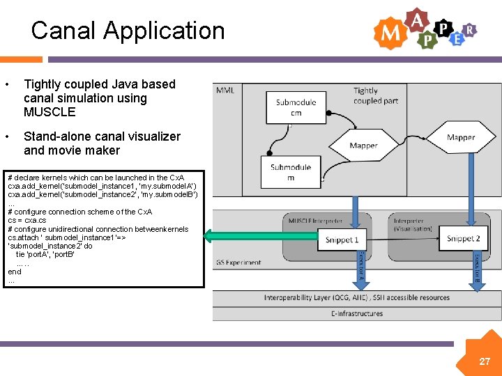 Canal Application • Tightly coupled Java based canal simulation using MUSCLE • Stand-alone canal