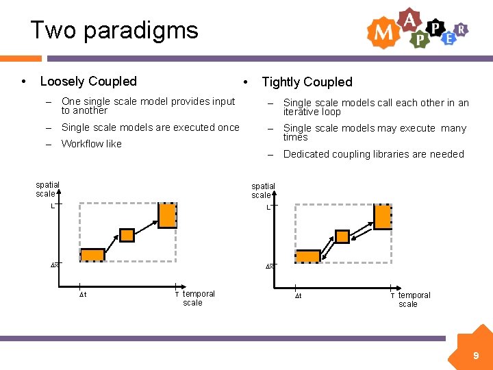 Two paradigms • Loosely Coupled • Tightly Coupled – One single scale model provides