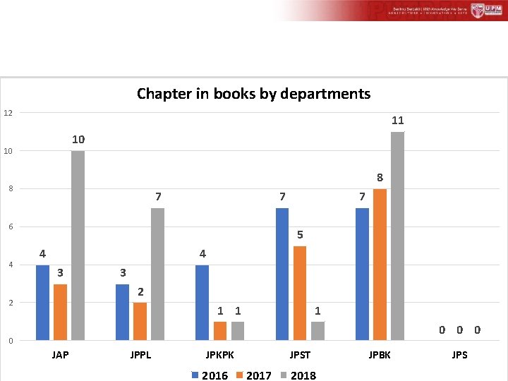 Chapter in books by departments 12 11 10 10 8 8 7 7 6