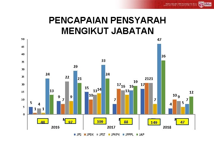 PENCAPAIAN PENSYARAH MENGIKUT JABATAN 47 50 45 40 33 35 29 30 24 25