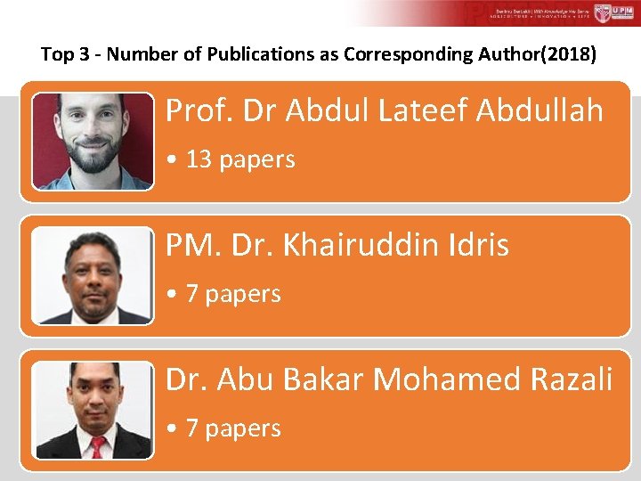 Top 3 - Number of Publications as Corresponding Author(2018) Prof. Dr Abdul Lateef Abdullah