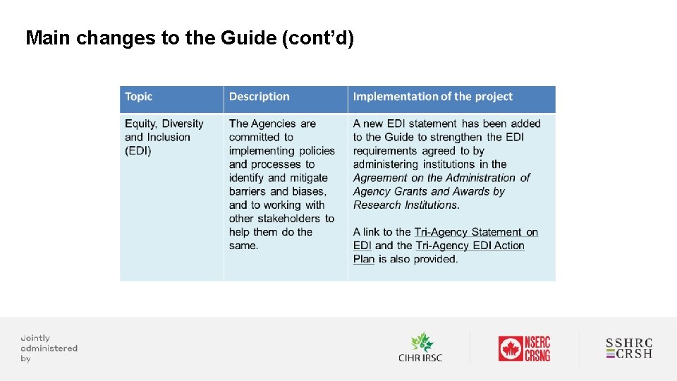 Main changes to the Guide (cont’d) 