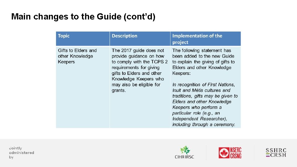 Main changes to the Guide (cont’d) 