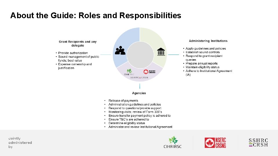 About the Guide: Roles and Responsibilities 