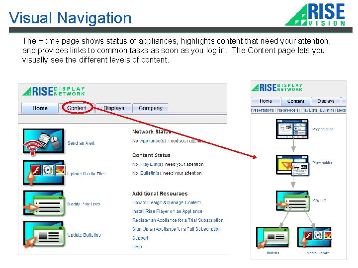 Visual Navigation The Home page shows status of appliances, highlights content that need your