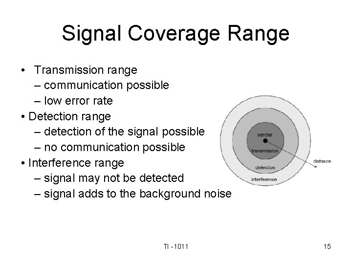 Signal Coverage Range • Transmission range – communication possible – low error rate •