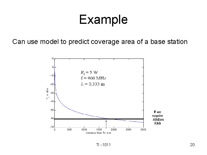 Example Can use model to predict coverage area of a base station TI -1011