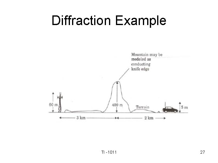 Diffraction Example TI -1011 27 