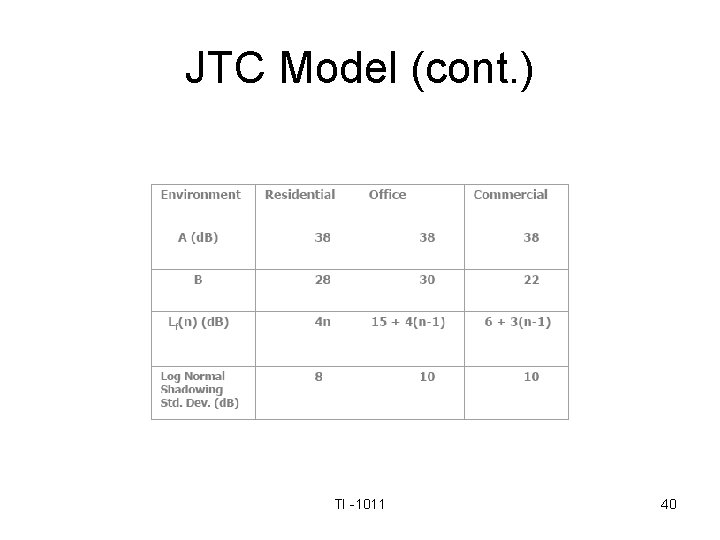 JTC Model (cont. ) TI -1011 40 