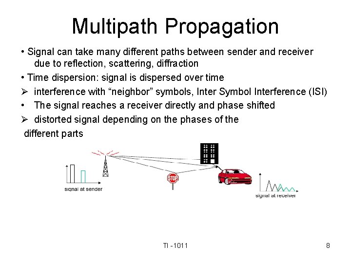 Multipath Propagation • Signal can take many different paths between sender and receiver due