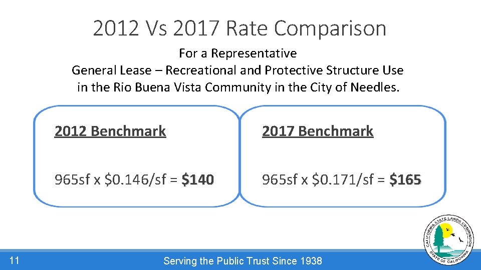 2012 Vs 2017 Rate Comparison For a Representative General Lease – Recreational and Protective