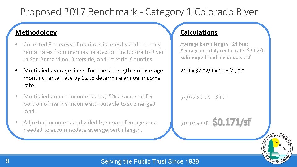 Proposed 2017 Benchmark - Category 1 Colorado River 8 Methodology: Calculations: • Collected 5