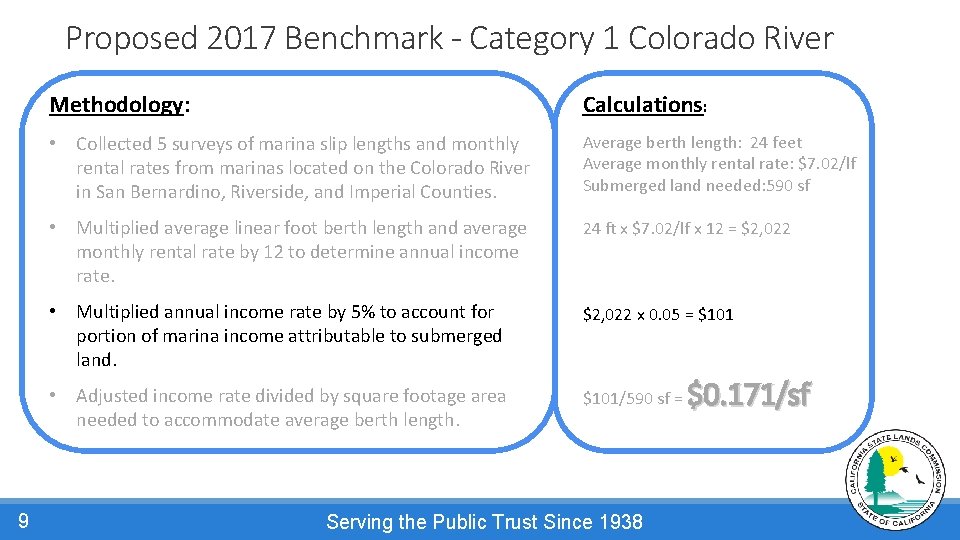 Proposed 2017 Benchmark - Category 1 Colorado River 9 Methodology: Calculations: • Collected 5