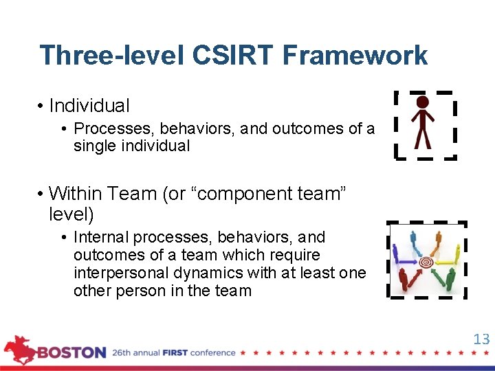 Three-level CSIRT Framework • Individual • Processes, behaviors, and outcomes of a single individual