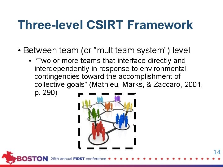 Three-level CSIRT Framework • Between team (or “multiteam system”) level • “Two or more