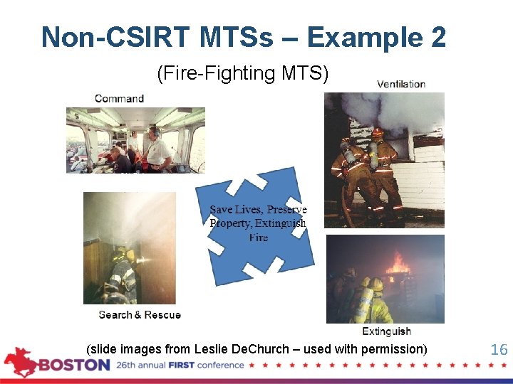 Non-CSIRT MTSs – Example 2 (Fire-Fighting MTS) (slide images from Leslie De. Church –