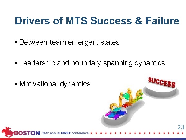 Drivers of MTS Success & Failure • Between-team emergent states • Leadership and boundary