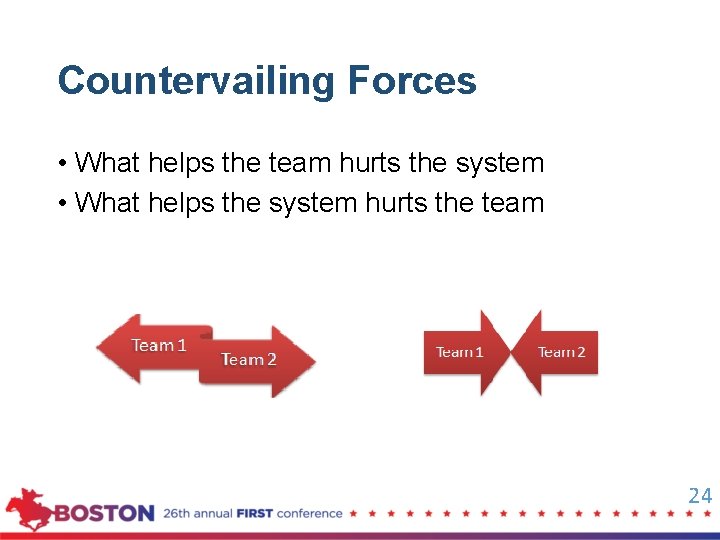 Countervailing Forces • What helps the team hurts the system • What helps the