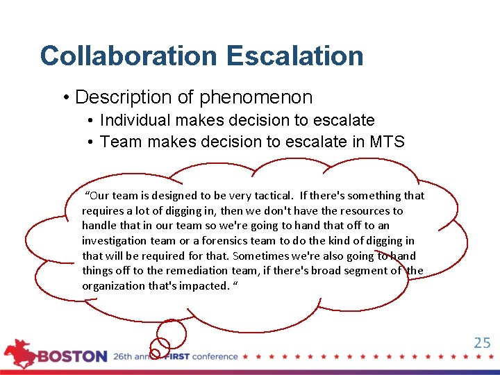 Collaboration Escalation • Description of phenomenon • Individual makes decision to escalate • Team