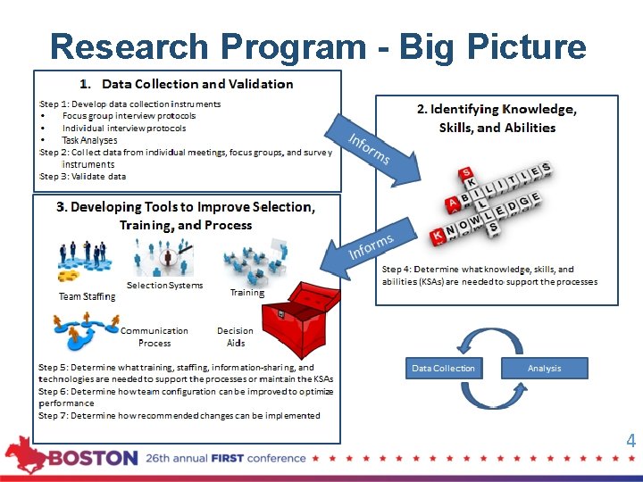 Research Program - Big Picture 4 