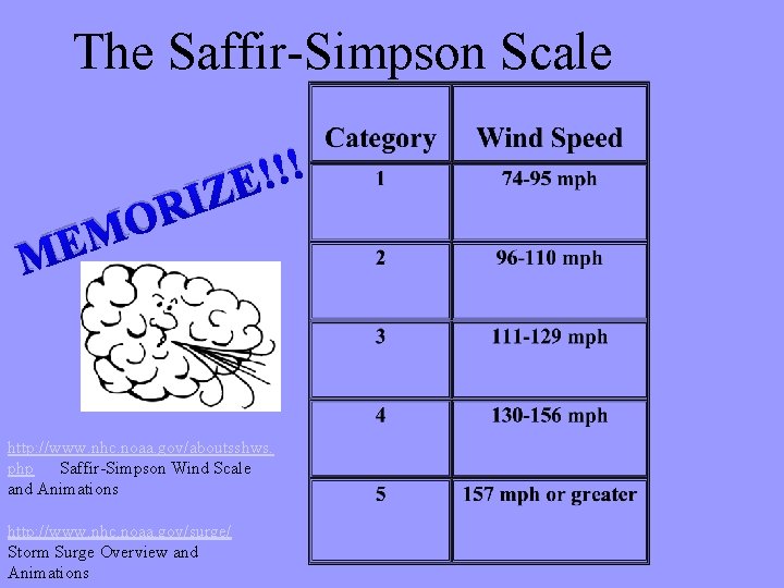 The Saffir-Simpson Scale M E M I R O ! ! ! ZE http: